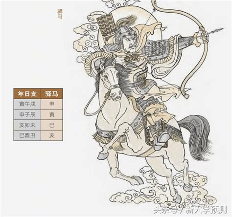 驛馬星八字|詳解八字命理中「驛馬」可看遷動、出國、打工